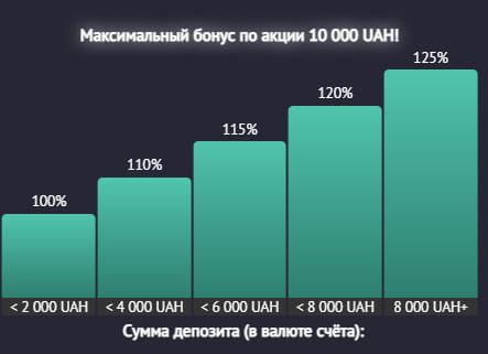 Бонусы БК Пин Ап